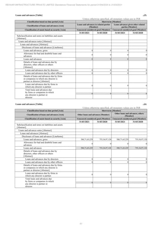 Rehvar Infrastructure 2021 Annual Report.pdf