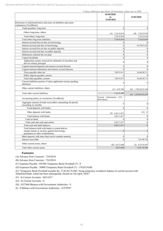 Rehvar Infrastructure 2021 Annual Report.pdf