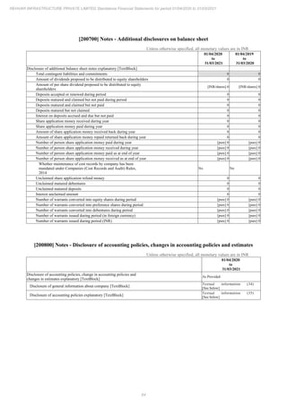 Rehvar Infrastructure 2021 Annual Report.pdf