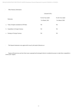 Rehvar Infrastructure 2021 Annual Report.pdf