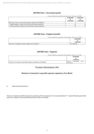 Rehvar Infrastructure 2021 Annual Report.pdf