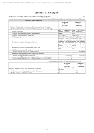 Rehvar Infrastructure 2021 Annual Report.pdf