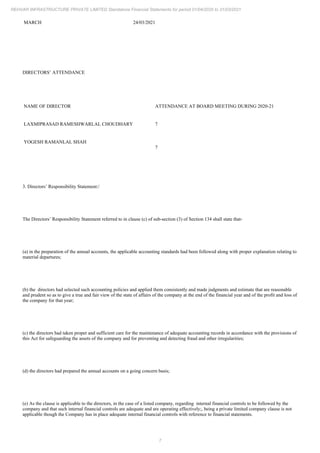 7
REHVAR INFRASTRUCTURE PRIVATE LIMITED Standalone Financial Statements for period 01/04/2020 to 31/03/2021
MARCH 24/03/2021
DIRECTORS’ ATTENDANCE
NAME OF DIRECTOR ATTENDANCE AT BOARD MEETING DURING 2020-21
LAXMIPRASAD RAMESHWARLAL CHOUDHARY 7
YOGESH RAMANLAL SHAH
7
3. Directors’ Responsibility Statement:/
The Directors’ Responsibility Statement referred to in clause (c) of sub-section (3) of Section 134 shall state that-
(a) in the preparation of the annual accounts, the applicable accounting standards had been followed along with proper explanation relating to
material departures;
(b) the directors had selected such accounting policies and applied them consistently and made judgments and estimate that are reasonable
and prudent so as to give a true and fair view of the state of affairs of the company at the end of the financial year and of the profit and loss of
the company for that year;
(c) the directors had taken proper and sufficient care for the maintenance of adequate accounting records in accordance with the provisions of
this Act for safeguarding the assets of the company and for preventing and detecting fraud and other irregularities;
(d) the directors had prepared the annual accounts on a going concern basis;
(e) As the clause is applicable to the directors, in the case of a listed company, regarding internal financial controls to be followed by the
company and that such internal financial controls are adequate and are operating effectively;, being a private limited company clause is not
applicable though the Company has in place adequate internal financial controls with reference to financial statements.
 