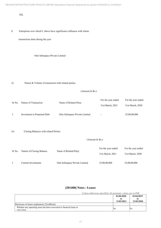 Rehvar Infrastructure 2021 Annual Report.pdf