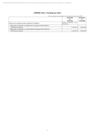 Rehvar Infrastructure 2021 Annual Report.pdf
