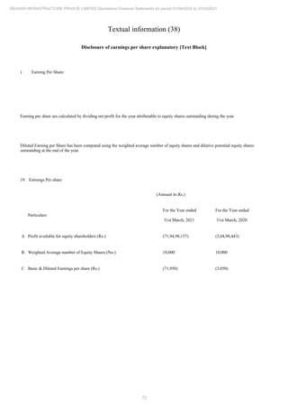 Rehvar Infrastructure 2021 Annual Report.pdf