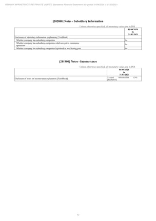 Rehvar Infrastructure 2021 Annual Report.pdf