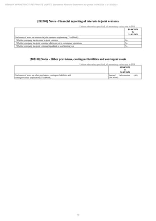 Rehvar Infrastructure 2021 Annual Report.pdf