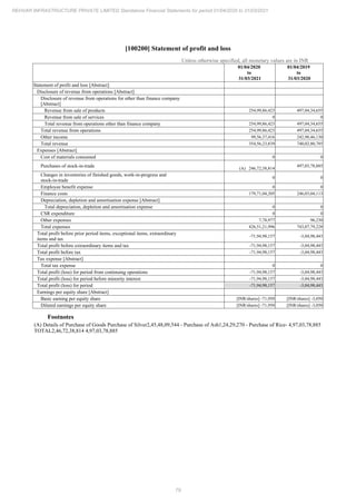 Rehvar Infrastructure 2021 Annual Report.pdf