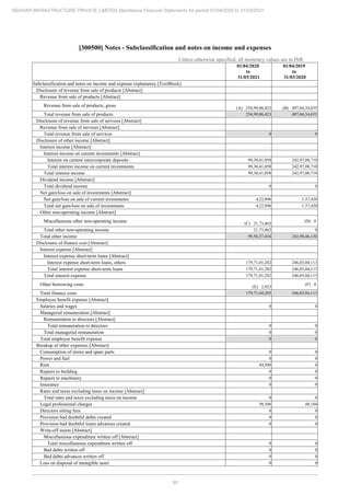 Rehvar Infrastructure 2021 Annual Report.pdf