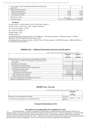 Rehvar Infrastructure 2021 Annual Report.pdf