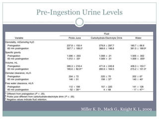 Pre-Ingestion Urine Levels




             Miller K. D., Mack G., Knight K. L, 2009
 