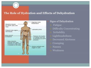 The Role of Hydration and Effects of Dehydration

                              Signs of Dehydration
                                  Fatigue
                                  Difficulty Concentrating
                                  Irritability
                                  Lightheadedness
                                  Decreased Alertness
                                  Cramping
                                  Nausea
                                  Weakness
 