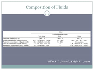 Composition of Fluids




          Miller K. D., Mack G., Knight K. L, 2009
 