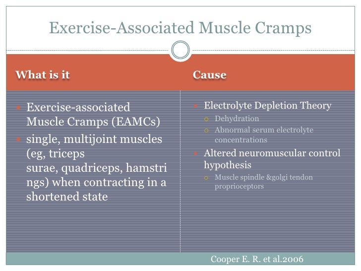 Exercise Associated Muscle Cramps