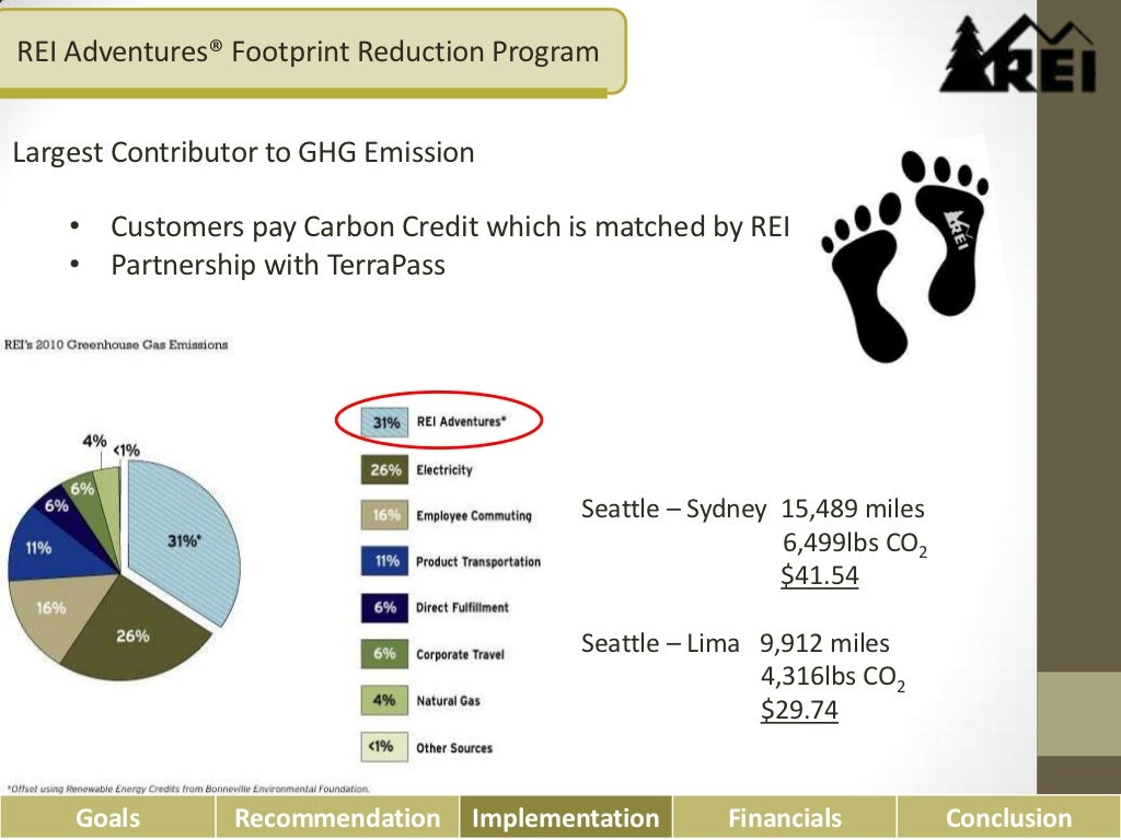 REI Adventures® Footprint Reduction Program