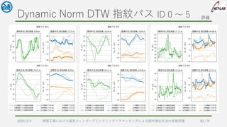 Dynamic Norm DTW 指紋パス ID 0 〜 5
2022/2/4 清掃⼯場における磁気フィンガープリンティングパスマッチングによる屋内測位⼿法の性能評価
評価
60 / N
 