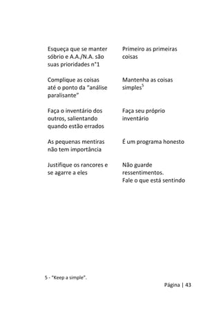 Página | 43
Esqueça que se manter
sóbrio e A.A./N.A. são
suas prioridades n°1
Primeiro as primeiras
coisas
Complique as coisas
até o ponto da “análise
paralisante”
Mantenha as coisas
simples5
Faça o inventário dos
outros, salientando
quando estão errados
Faça seu próprio
inventário
As pequenas mentiras
não tem importância
É um programa honesto
Justifique os rancores e
se agarre a eles
Não guarde
ressentimentos.
Fale o que está sentindo
5 - “Keep a simple”.
 