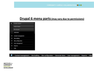 Drupal 6 menu parts (may vary due to permissions)
 