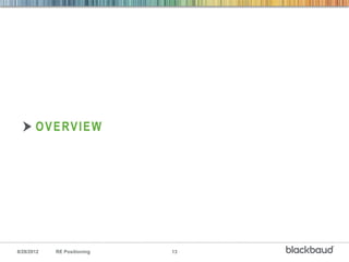 O V E RV I E W




8/28/2012   RE Positioning   13
 