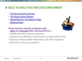 BUILT IN ANALYTICS AND DATA ENRICHMENT
       •    The Giving Score Overview
       •    The Giving Score Ratings
       •    WealthPoint for The Raiser's Edge
       •    AddressFinder

       These services provide customers with
         clean and accurate data, allowing them to…
       • Identify their best potential supporters
       • Operate more efficiently, spending time on what matters most
       • Build and maintain better relationships with their supporters
       • Save time, money and staff time




8/28/2012      RE Positioning               17
 