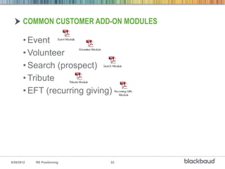 COMMON CUSTOMER ADD-ON MODULES

       • Event
       • Volunteer
       • Search (prospect)
       • Tribute
       • EFT (recurring giving)




8/28/2012   RE Positioning    22
 
