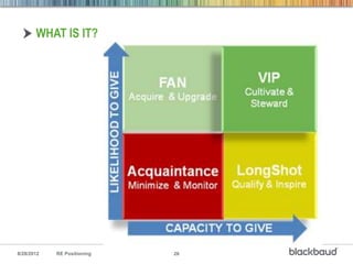 WHAT IS IT?




8/28/2012   RE Positioning   26
 