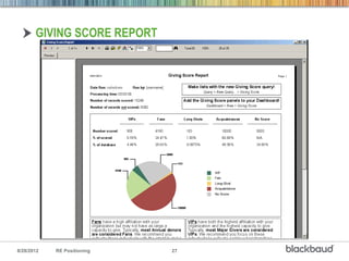 GIVING SCORE REPORT




8/28/2012   RE Positioning   27
 