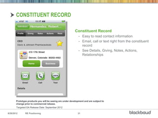 CONSTITUENT RECORD

                                                           Constituent Record
                                                              - Easy to read contact information
                                                              - Email, call or text right from the constituent
                                                                record
                                                              - See Details, Giving, Notes, Actions,
                                                                Relationships




       Prototype products you will be seeing are under development and are subject to
       change prior to commercial release.
       Targeted GA Release Date: September 2012

8/28/2012      RE Positioning                                31
 