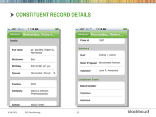 CONSTITUENT RECORD DETAILS




8/28/2012   RE Positioning   32
 