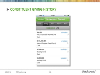 CONSTITUENT GIVING HISTORY




8/28/2012   RE Positioning   33
 