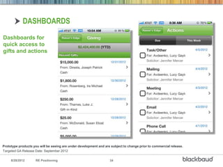 DASHBOARDS
Dashboards for
quick access to
gifts and actions




Prototype products you will be seeing are under development and are subject to change prior to commercial release.
Targeted GA Release Date: September 2012

     8/28/2012      RE Positioning                                 34
 