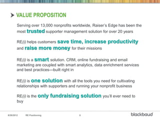 VALUE PROPOSITION
        Serving over 13,000 nonprofits worldwide, Raiser’s Edge has been the
        most trusted supporter management solution for over 20 years

        RE(i) helps customers save    time, increase productivity
        and raise      more money for their missions

        RE(i) is a smart solution. CRM, online fundraising and email
        marketing are coupled with smart analytics, data enrichment services
        and best practices—built right in

        RE(i) is one solution with all the tools you need for cultivating
        relationships with supporters and running your nonprofit business

        RE(i) is the only    fundraising solution you’ll ever need to
        buy


8/28/2012   RE Positioning                8
 