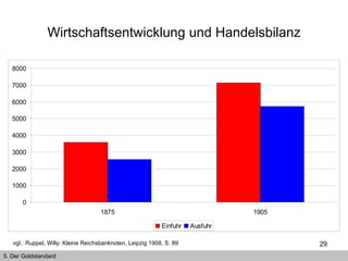 Wirtschaftsentwicklung und Handelsbilanz vgl.: Ruppel, Willy: Kleine Reichsbanknoten, Leipzig 1908, S. 89   5. Der Goldstandard 