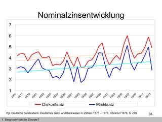 Nominalzinsentwicklung Vgl. Deutsche Bundesbank: Deutsches Geld- und Bankwesen in Zahlen 1876 – 1975, Frankfurt 1976, S. 278  7. Steigt oder fällt die Zinsrate? 