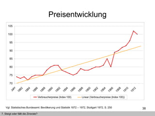 Preisentwicklung Vgl. Statistisches Bundesamt: Bevölkerung und Statistik 1872 – 1972, Stuttgart 1972, S. 250 7. Steigt oder fällt die Zinsrate? 