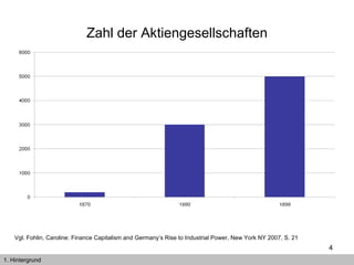 Zahl der Aktiengesellschaften Vgl. Fohlin, Caroline: Finance Capitalism and Germany’s Rise to Industrial Power, New York NY 2007, S. 21 1. Hintergrund 