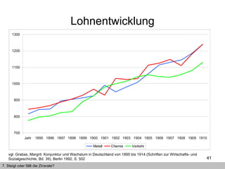 Lohnentwicklung vgl. Grabas, Margrit: Konjunktur und Wachstum in Deutschland von 1895 bis 1914 (Schriften zur Wirtschafts- und Sozialgeschichte, Bd. 39), Berlin 1992, S. 502 7. Steigt oder fällt die Zinsrate? 