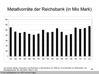 Metallvorräte der Reichsbank (in Mio Mark) vgl. Grabas, Margrit: Konjunktur und Wachstum in Deutschland von 1895 bis 1914 (Schriften zur Wirtschafts- und Sozialgeschichte, Bd. 39), Berlin 1992, S. 423  8. Die Liquiditätskrise von 1907 und ihre Folgen 