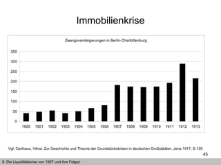 Immobilienkrise Vgl. Carthaus, Vilma: Zur Geschichte und Theorie der Grundstückskrisen in deutschen Großstädten, Jena 1917, S.139  8. Die Liquiditätskrise von 1907 und ihre Folgen 