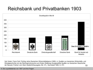 Reichsbank und Privatbanken 1903  8. Die Liquiditätskrise von 1907 und ihre Folgen Vgl. Huber, Franz Carl: Fünfzig Jahre Deutschen Wirtschaftslebens (1906), in: Quellen zur deutschen Wirtschafts- und Sozialgeschichte von der Reichsgründung bis zum Ersten Weltkrieg (Ausgewählte Quellen zur deutschen Geschichte der Neuzeit, Freiherr vom Stein Gedächtnisausgabe, Bd. 37),  Darmstadt 1985, S. 373  