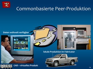 Commonbasierte Peer-Produktion



Daten weltweit verfügbar




                                    lokale Produktion im Fabricator




         CAD – virtuelles Produkt
                                                                      14
 