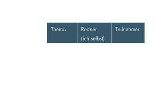 Thema   Redner         Teilnehmer
        (ich selbst)
 