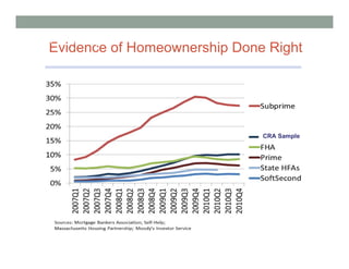 How to do it right
   Evidence of Homeownership Done Right




                                 CRA Sample
 