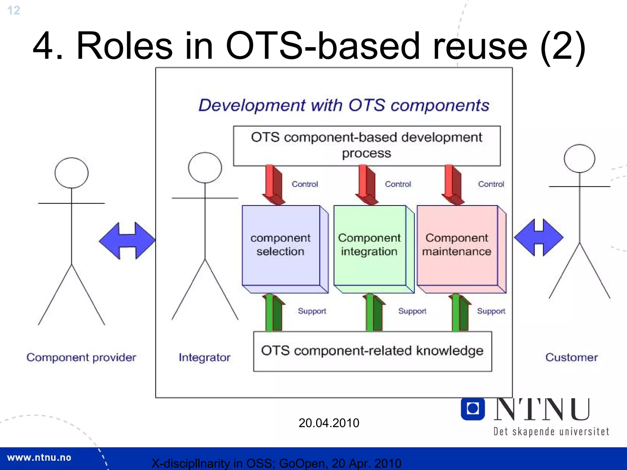 12


     4. Roles in OTS-based reuse (2)




     •   From forthcoming paper by Jingyue Li et al., IEEE Software 2008




                                                 20.04.2010


                       X-discipllnarity in OSS; GoOpen, 20 Apr. 2010
 