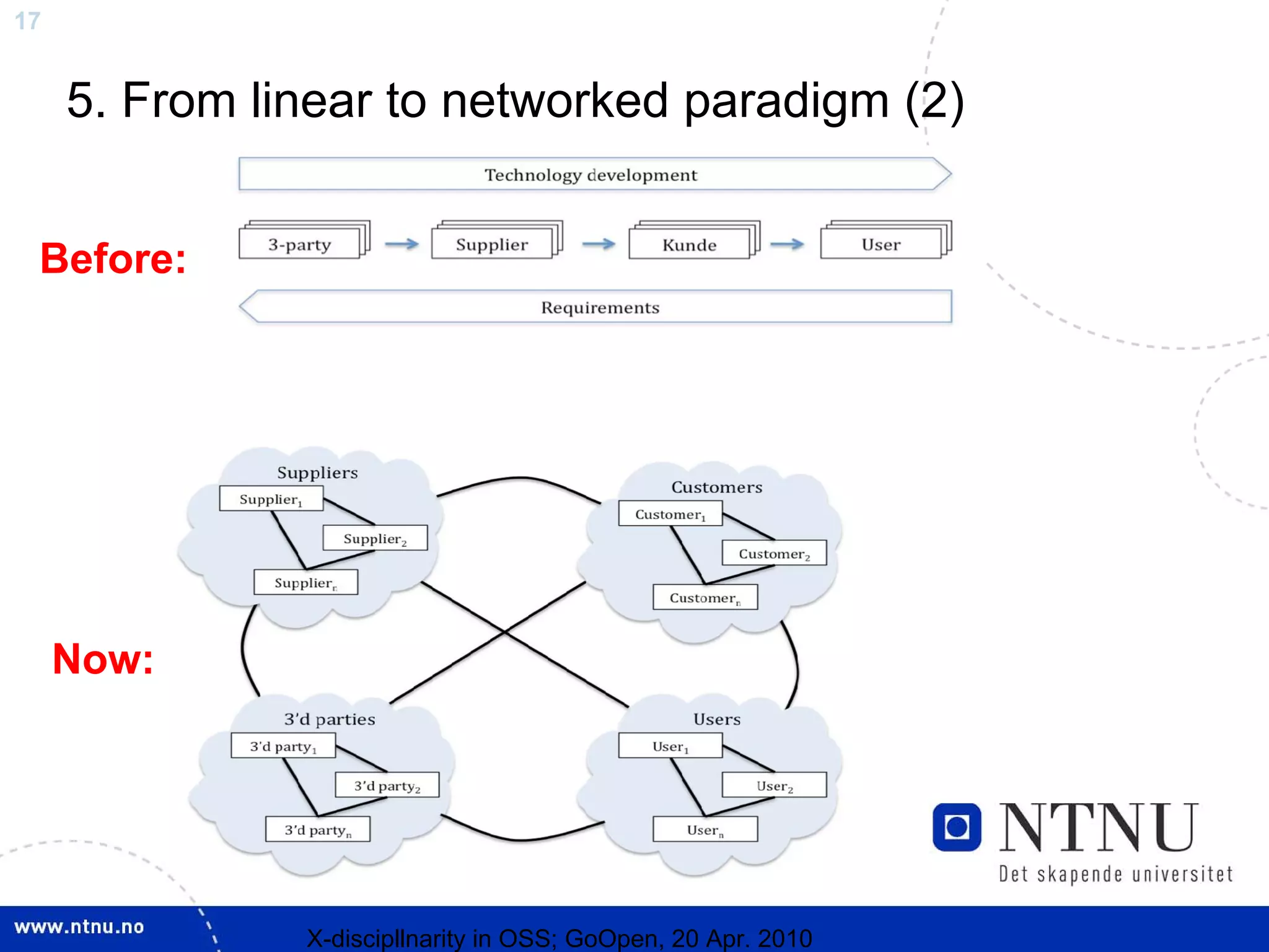 17


     5. From linear to networked paradigm (2)


 Before:




     Now:



                                         20.04.2010


               X-discipllnarity in OSS; GoOpen, 20 Apr. 2010
 