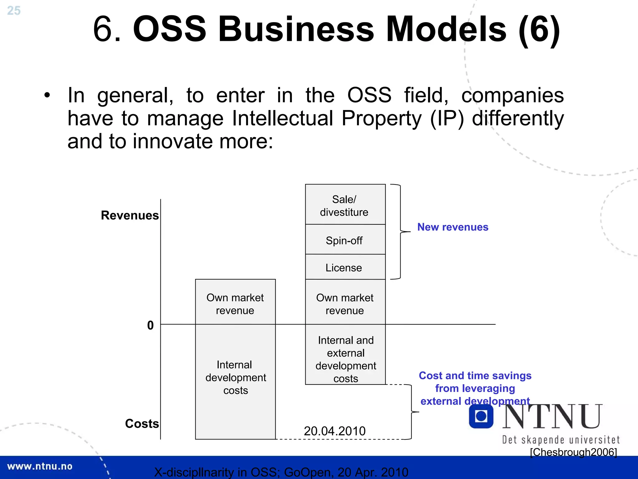 25

          6. OSS Business Models (6)
     • In general, to enter in the OSS field, companies
       have to manage Intellectual Property (IP) differently
       and to innovate more:

                                                     Sale/
           Revenues                               divestiture
                                                                     New revenues
                                                   Spin-off

                                                   License

                              Own market         Own market
                               revenue            revenue
                 0
                                                 Internal and
                                                   external
                                Internal         development
                              development            costs           Cost and time savings
                                  costs                                 from leveraging
                                                                     external development

              Costs
                                               20.04.2010
                                                                                         [Chesbrough2006]
                     X-discipllnarity in OSS; GoOpen, 20 Apr. 2010
 