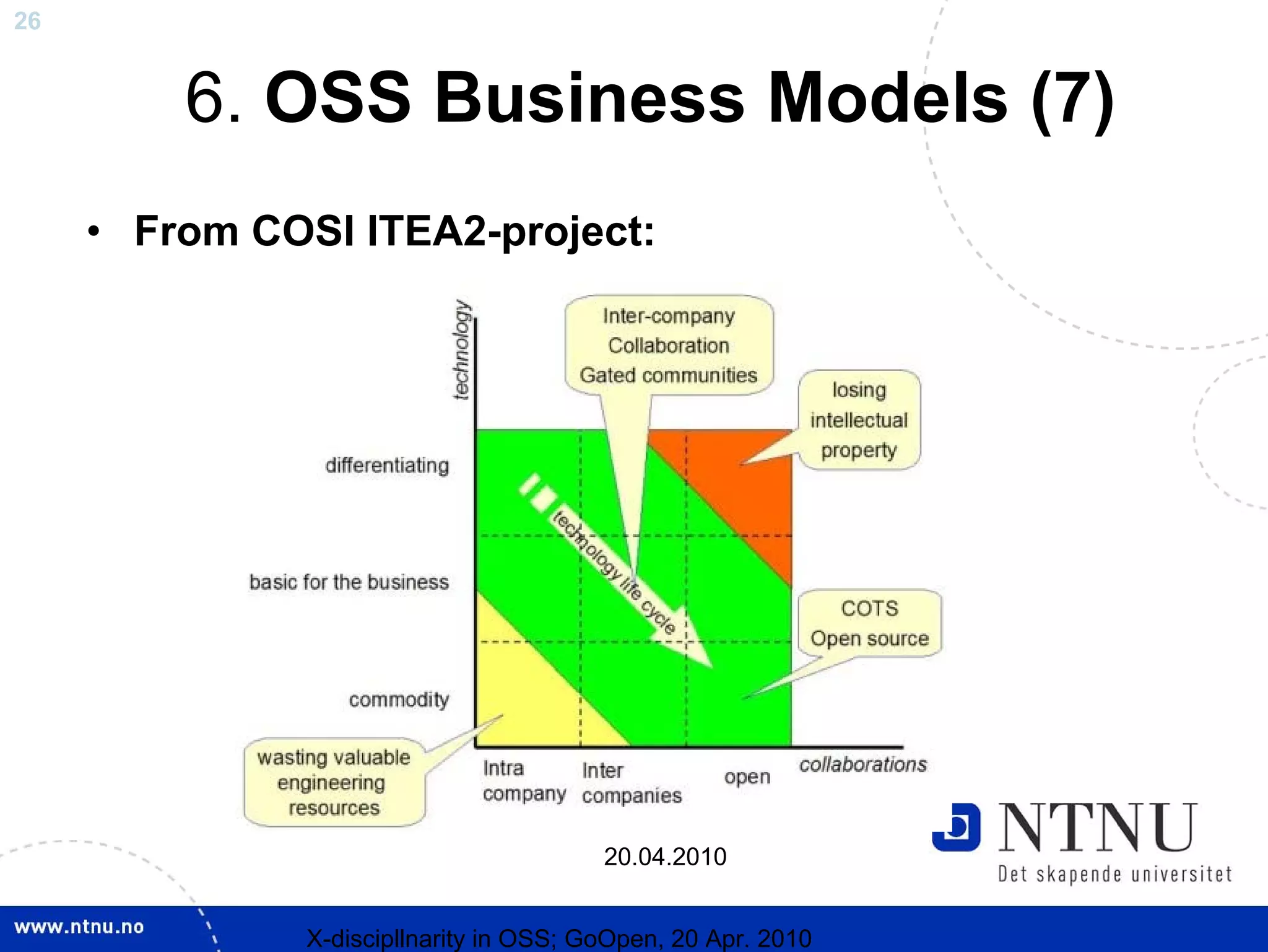 26


         6. OSS Business Models (7)
     • From COSI ITEA2-project:




                                         20.04.2010


               X-discipllnarity in OSS; GoOpen, 20 Apr. 2010
 