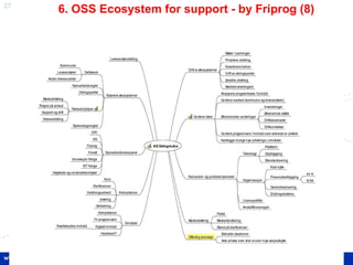 27
     6. OSS Ecosystem for support - by Friprog (8)




                                   20.04.2010


         X-discipllnarity in OSS; GoOpen, 20 Apr. 2010
 