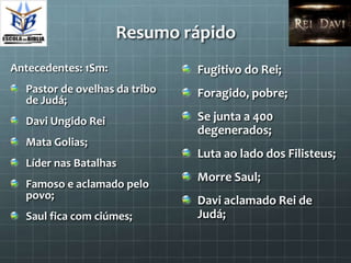 Resumo rápido
Antecedentes: 1Sm:             Fugitivo do Rei;
  Pastor de ovelhas da tribo   Foragido, pobre;
  de Judá;
  Davi Ungido Rei              Se junta a 400
                               degenerados;
  Mata Golias;
                               Luta ao lado dos Filisteus;
  Líder nas Batalhas
                               Morre Saul;
  Famoso e aclamado pelo
  povo;                        Davi aclamado Rei de
  Saul fica com ciúmes;        Judá;
 